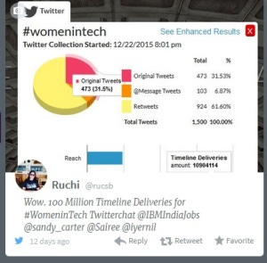 Twitterchat