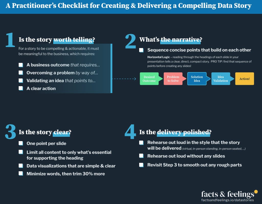 image of checklist provided by Tim Wilson.