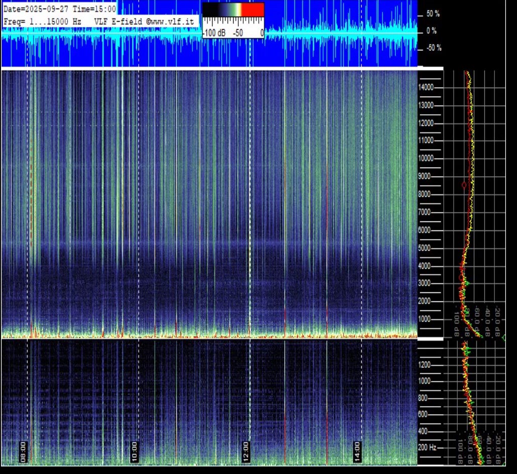 How to Read the Shuman Charts — A Beginner’s Guide