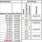 Voter ID: Do or Die Trying!