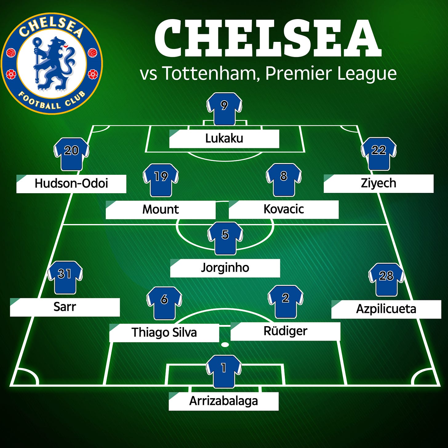 Chelsea boss Tuchel shows his genius in tactical masterstroke vs Spurs to  outsmart rival Conte with new formation