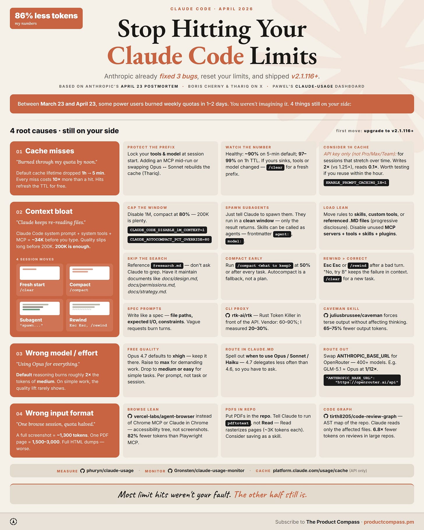 Claude Code Limits: 4 Fixes to Cut Your Bill (Without Changing Your ...