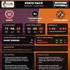 SPFL Stats Pack: 7th - 9th August