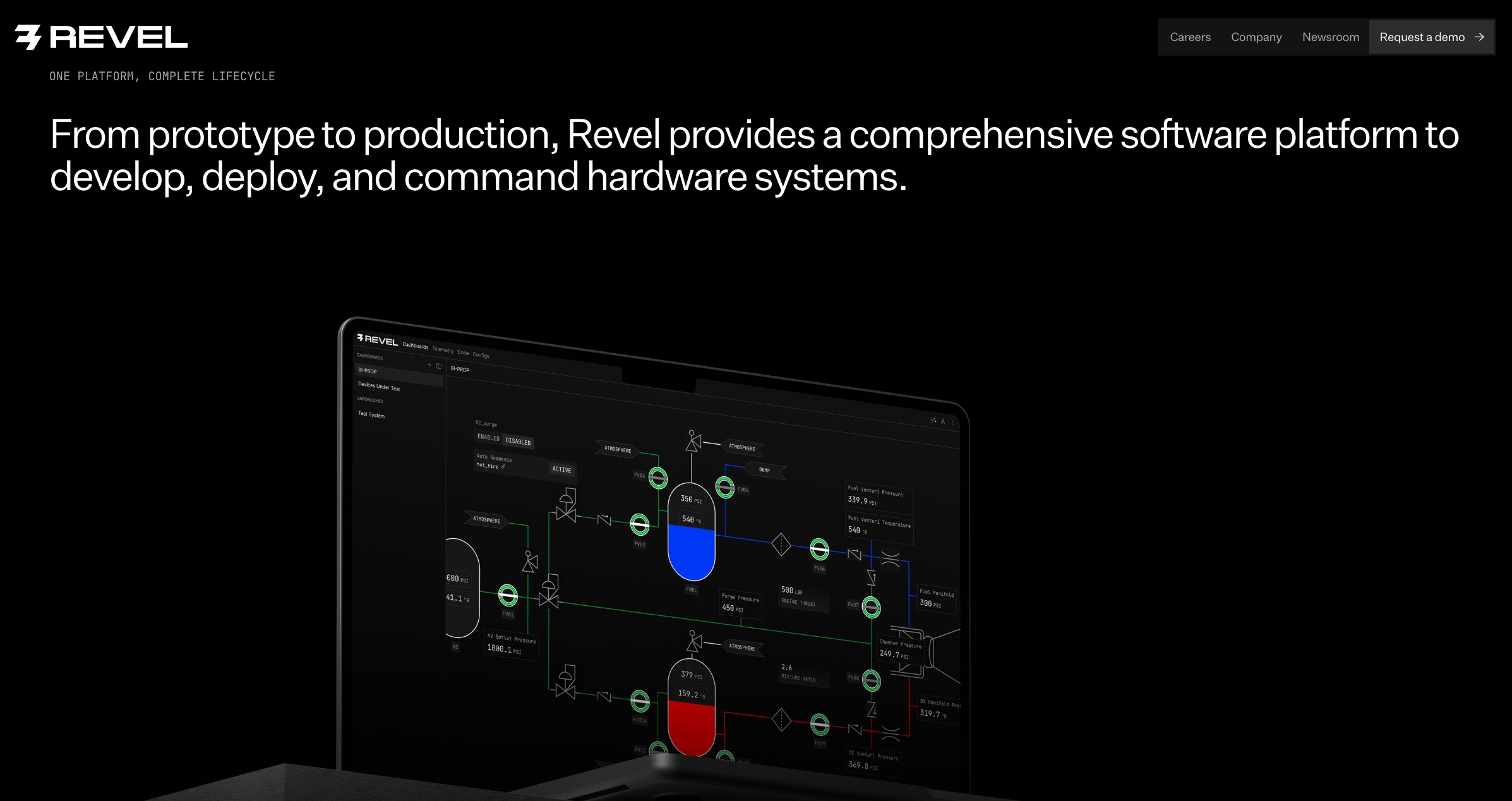 BREAKING: Revel Raises $150M at $1B+ in 15 Months