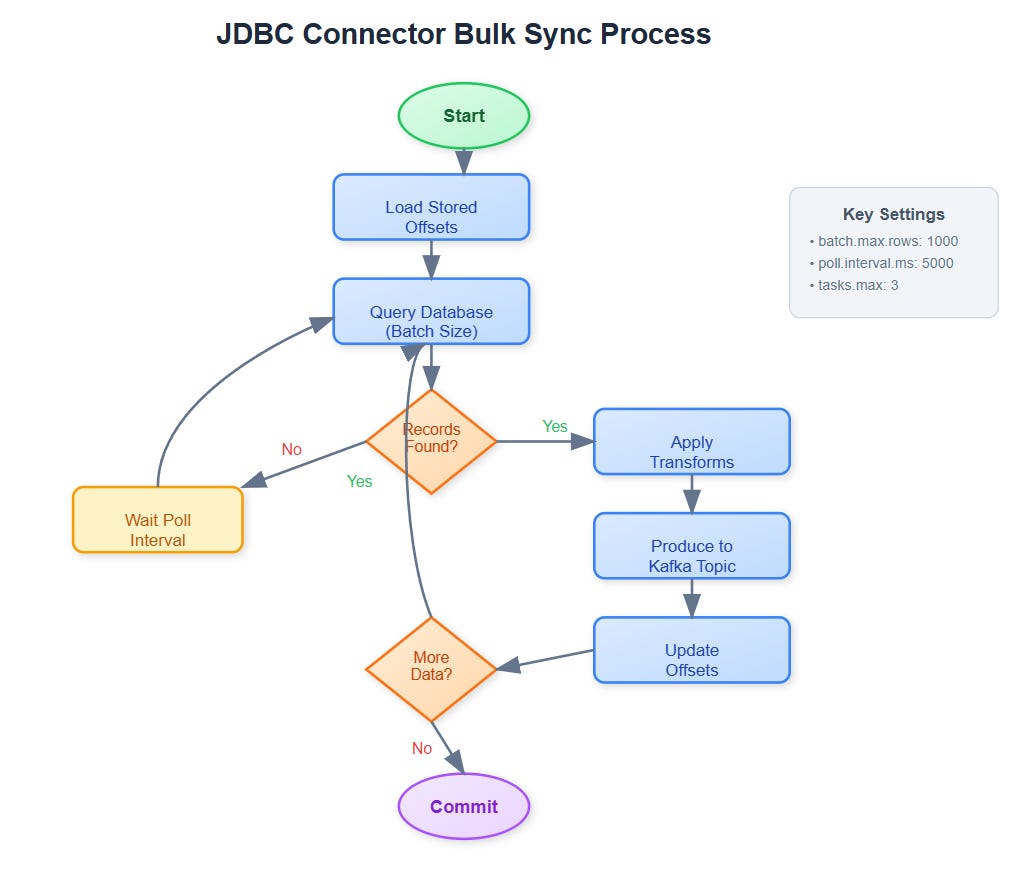 Day 39: Database Integration Patterns - by sysdai