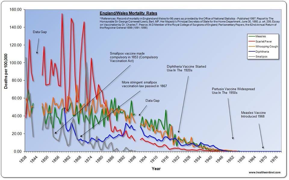 New Information Dissolves Illusions About Vaccines—And ...