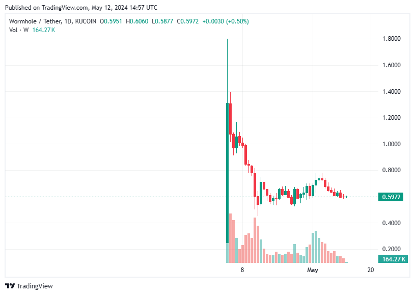 TradingView chart TradingView chart