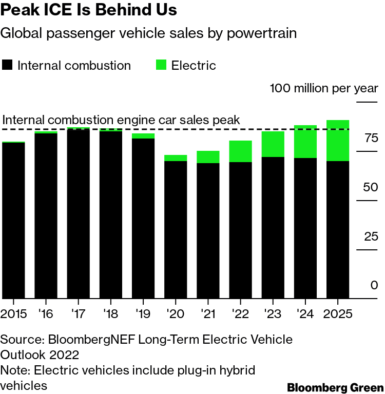 Moore’s Law Is Coming for Fossil Energy - by Sean Prophet