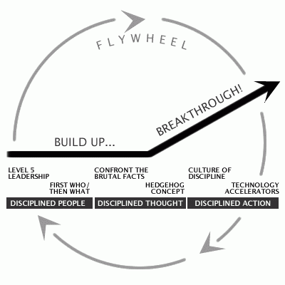 good-to-great-diagram good-to-great-diagram