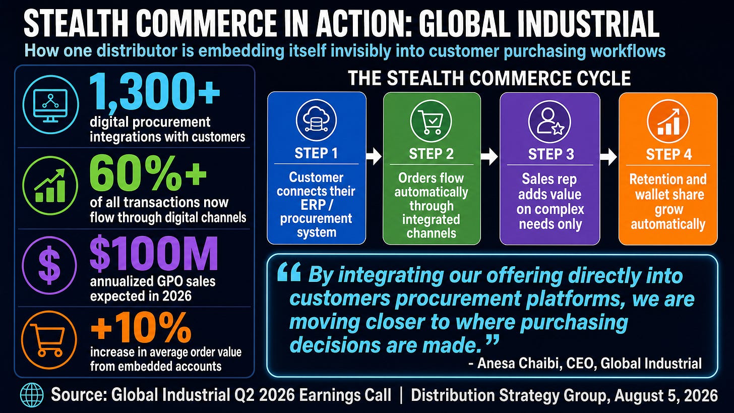 Stealth Commerce in Action: Global Industrial