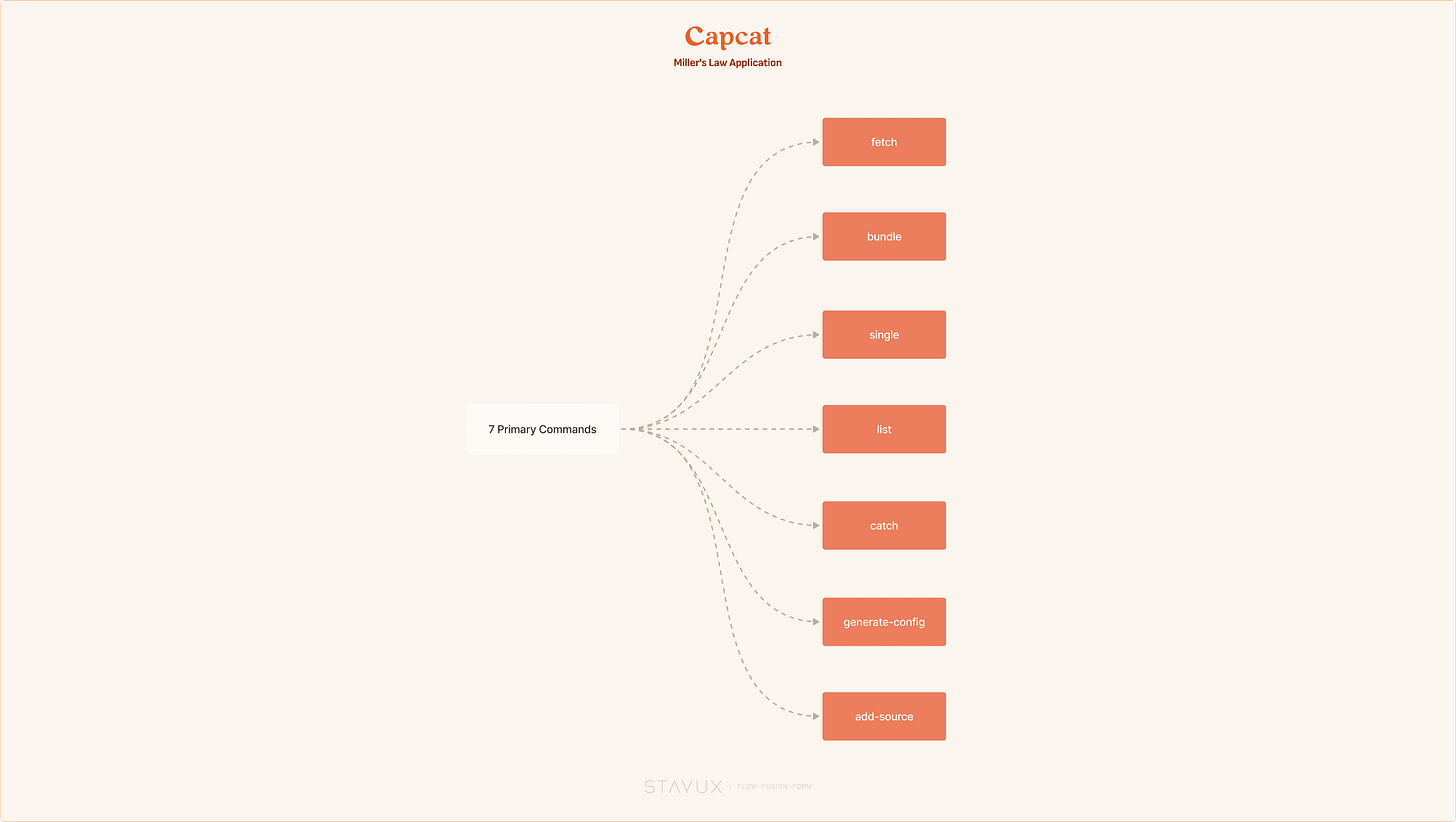 Miller's Law applied to Capcat CLI