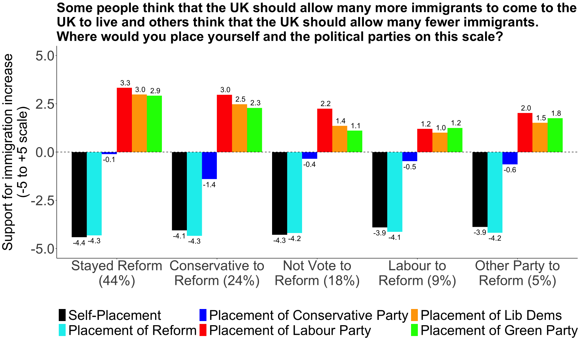 What Explains the Rise and Rise of Reform UK?