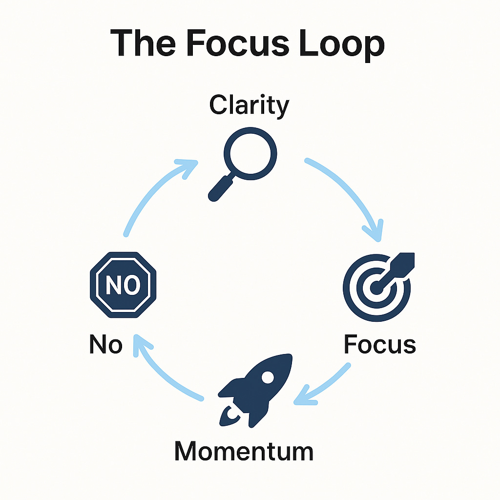 A diagram of a diagram

AI-generated content may be incorrect.