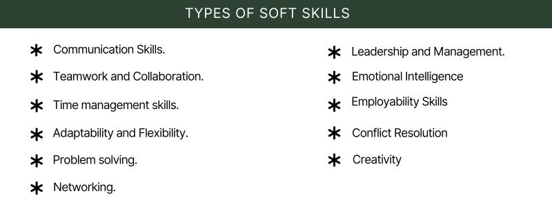 Soft Skills Every Professional Needs to Succeed Soft Skills Every Professional Needs to Succeed