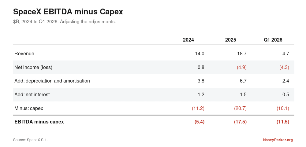 t2_ebitda_less_capex_table.png t2_ebitda_less_capex_table.png