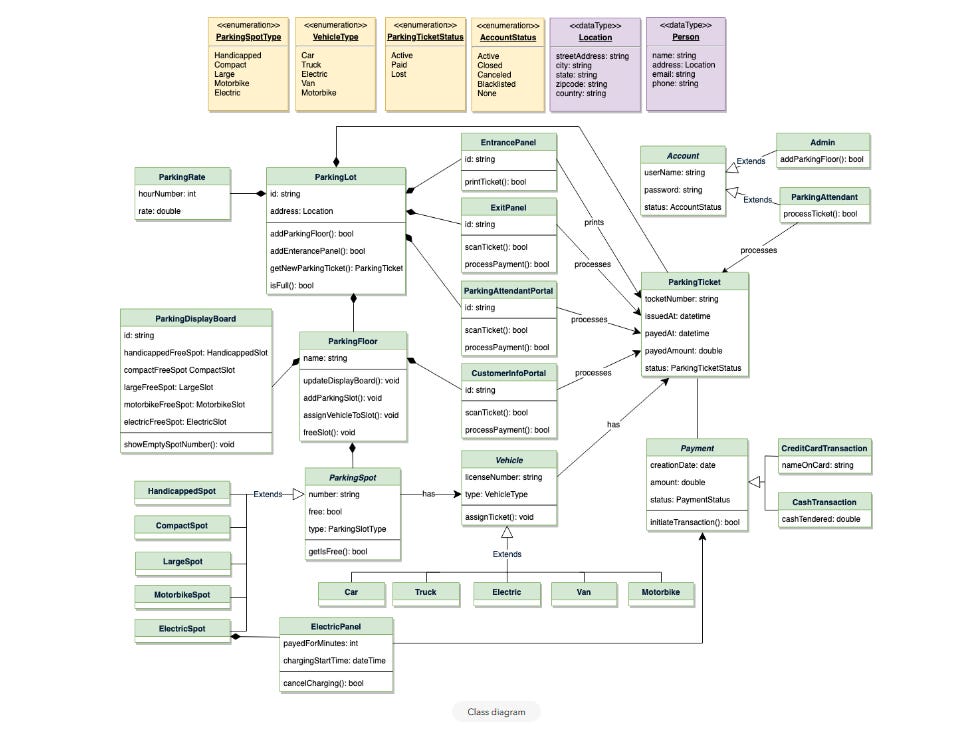 best interactive course to learn Object Oriented Design best interactive course to learn Object Oriented Design