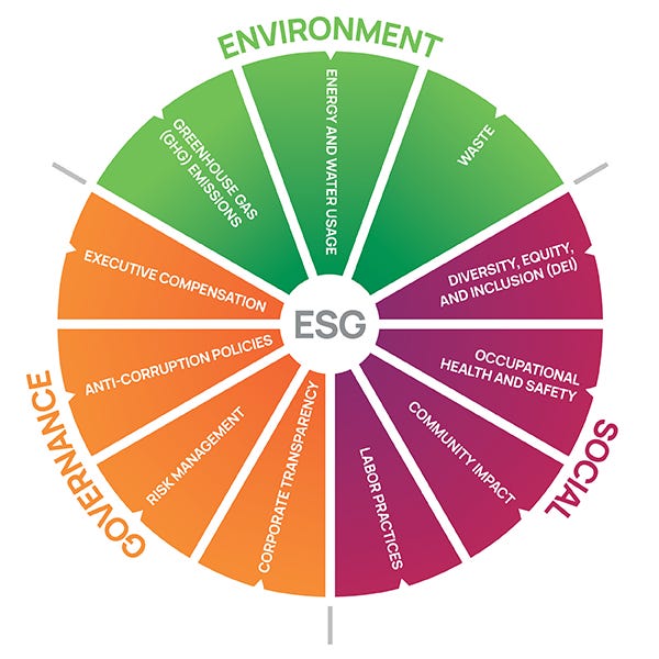 What Are ESG KPIs And Why Are They Important?