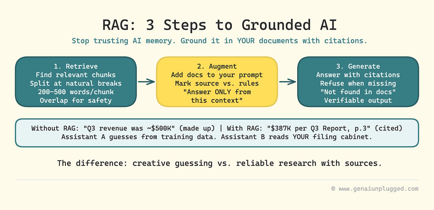RAG Helps you to Ground AI Responses