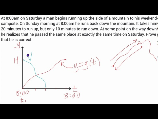 Intermediate Value Theorem Mountain Climber Problem