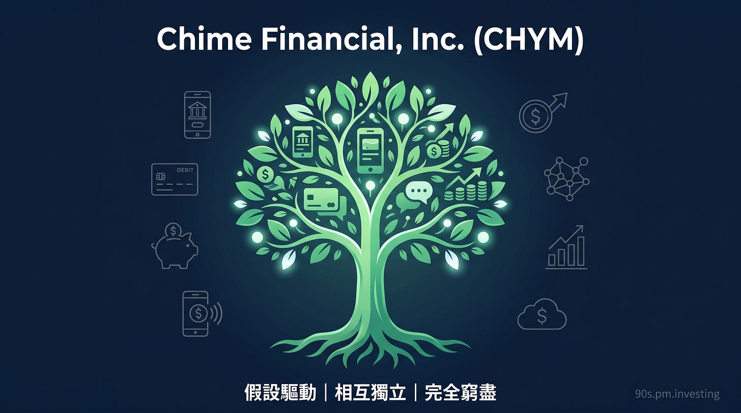Chime CHYM 綠色數位銀行金融科技樹封面，中文 MECE 標語