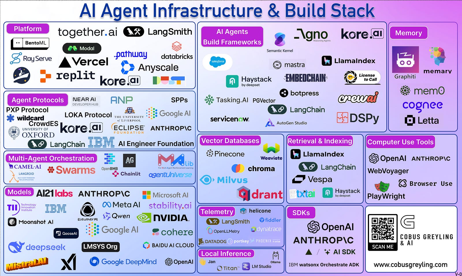 AI Agent Infrastructure & Build Stack