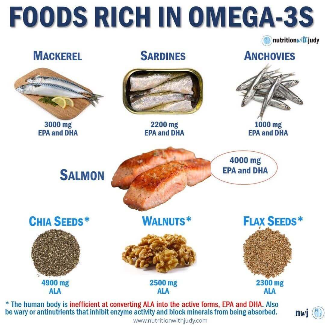 Microblog: List of Foods That Are Rich in Omega-3s - Nutrition With Judy