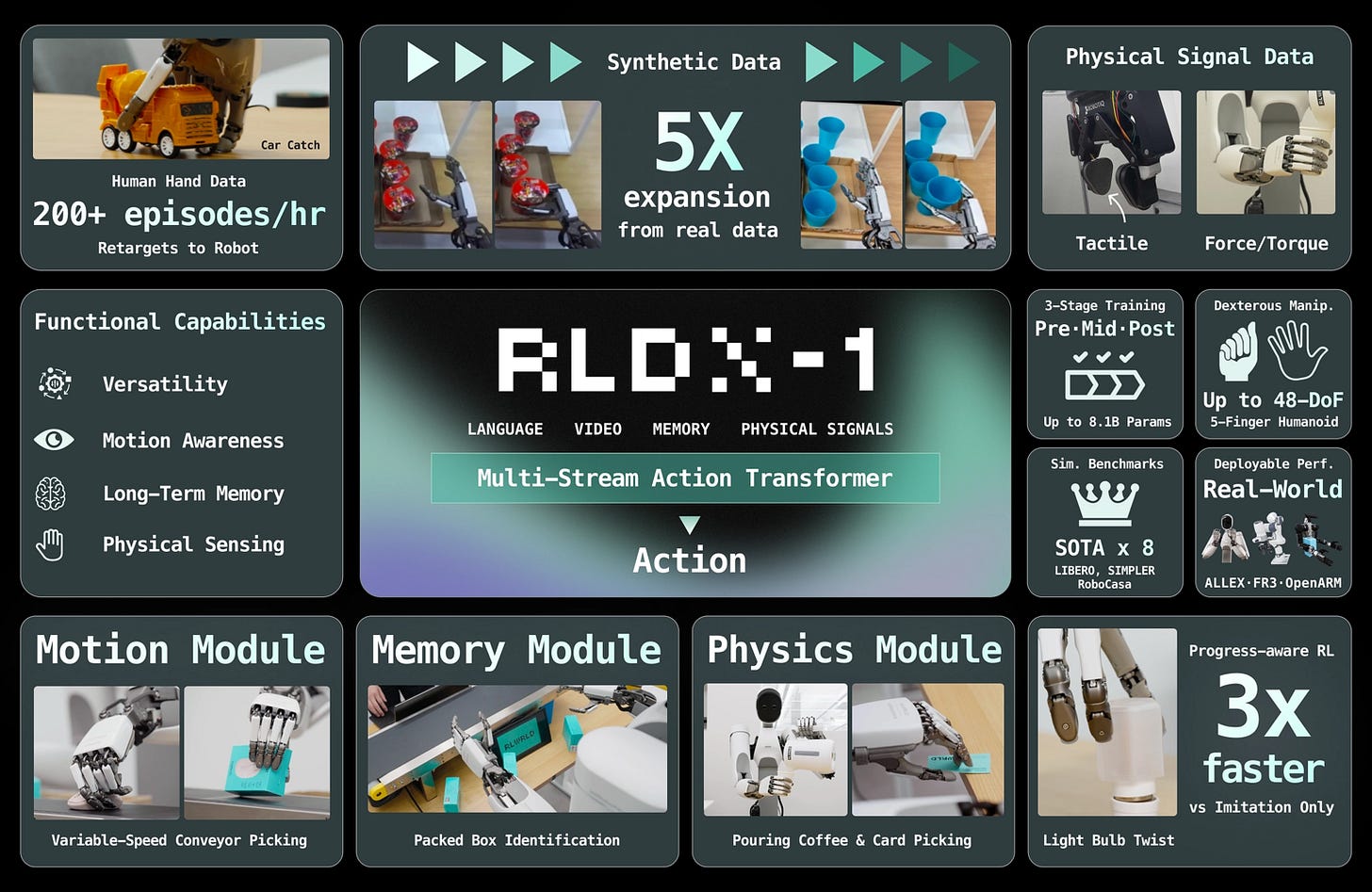 RLDX-1 at a Glance