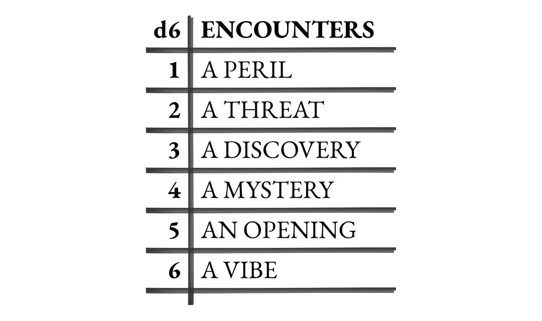 A d6 table listing each encounter type that are listed in the article below.