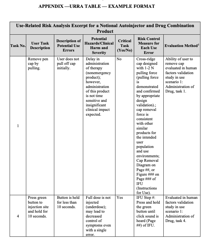 Guidance Breakdown: Purpose and Content of Use-Related Risk Analyses ...
