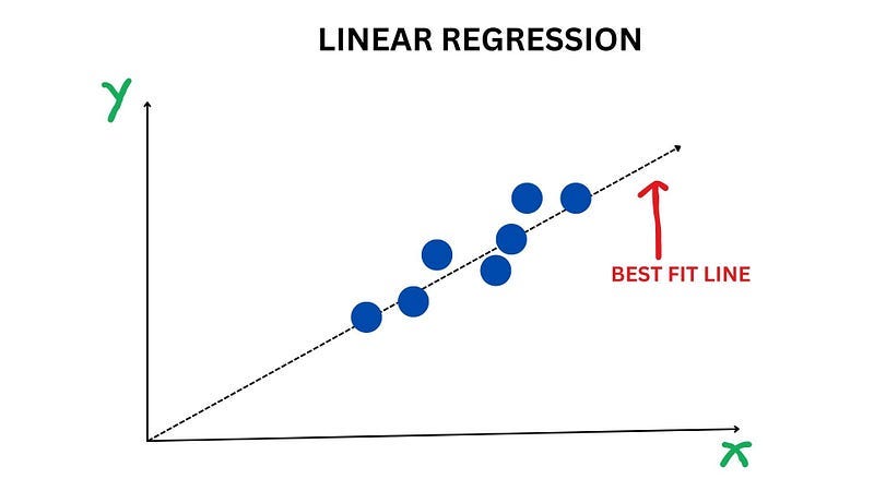 LINEAR REGRESSION MODEL LINEAR REGRESSION MODEL