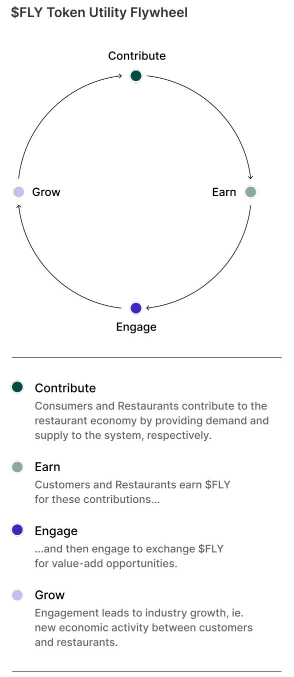 DeFi: Blackbird brings crypto to the culinary world; Membrane Labs, a hedge  fund-focused crypto trading platform, secures $20MM