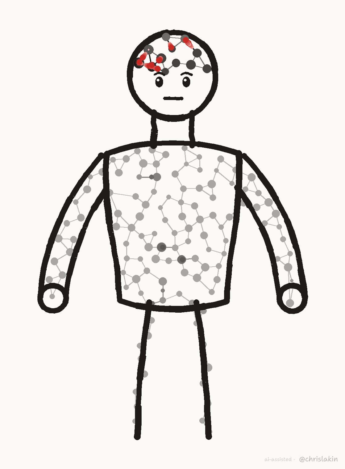 a human body with a graph network inside, network in the head is stronger than network in the body because it's cut off