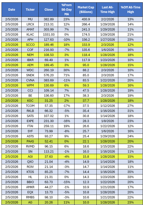 Pullbacks Table Pullbacks Table