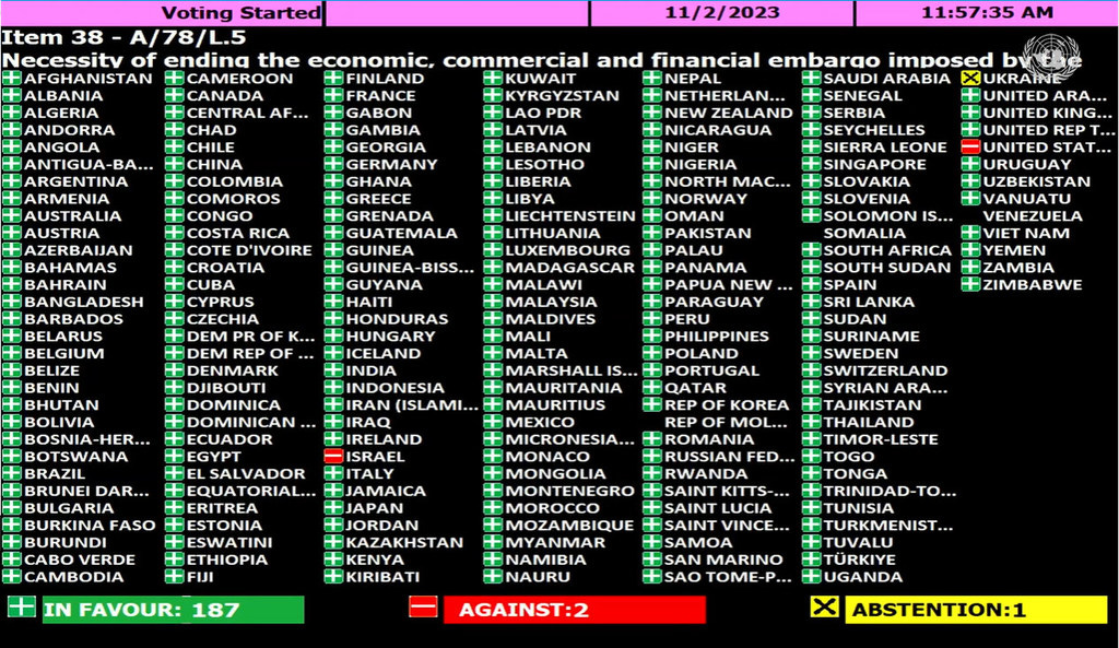 L'Assemblée générale des Nations unies vote sur la nécessité de mettre fin à l'embargo économique, commercial et financier imposé par les États-Unis à Cuba.