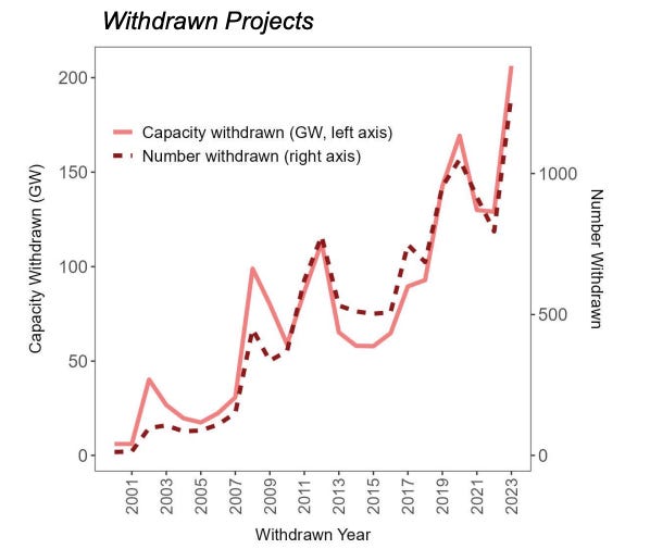 A graph showing the growth of a number of projects
AI-generated content may be incorrect. A graph showing the growth of a number of projects
AI-generated content may be incorrect.