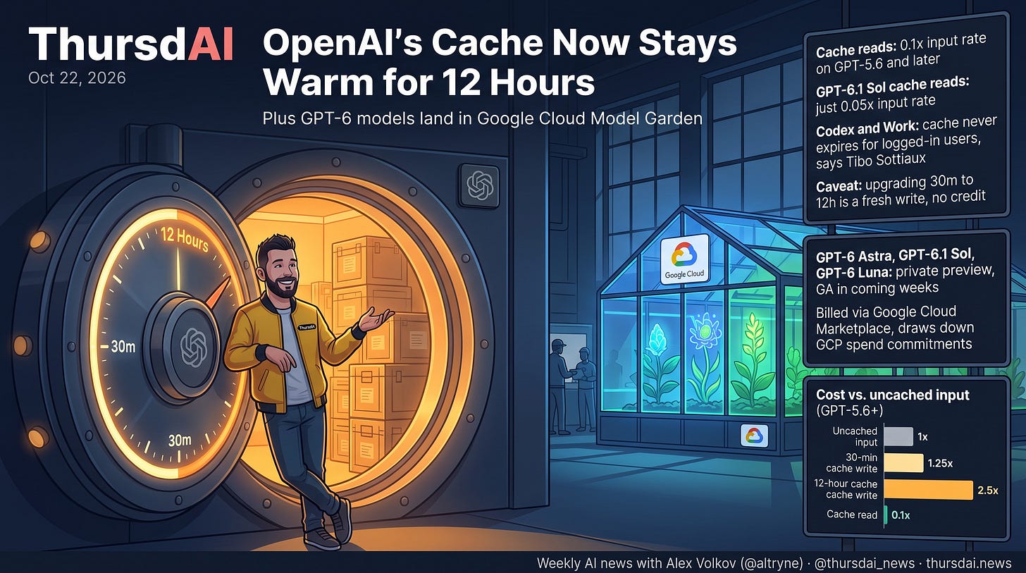OpenAI's cache now stays warm for 12 hours
