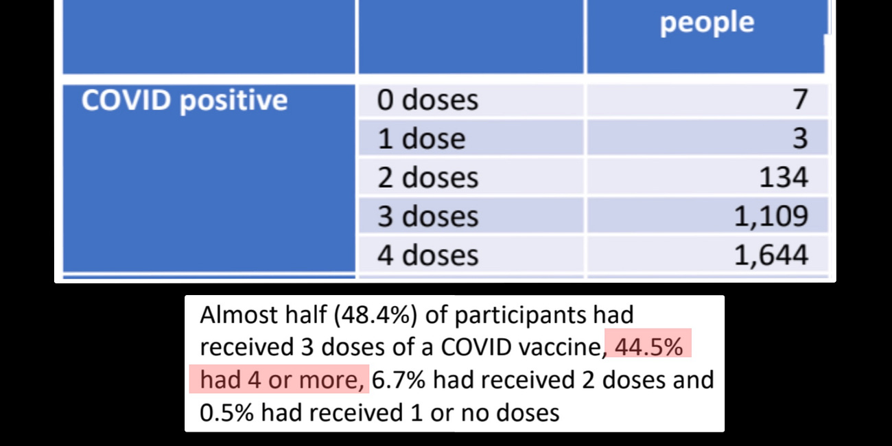QoVax Testing - What were they looking for when anticipating Jab Harms ?