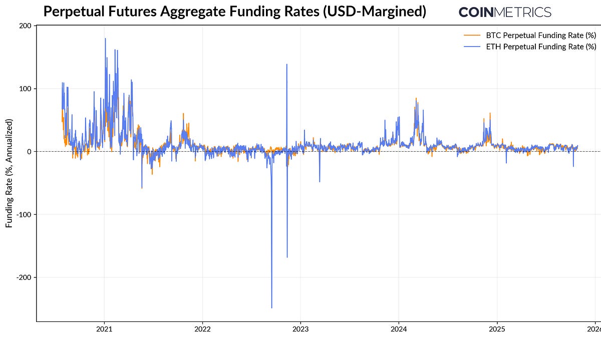 Ethena and the Mechanics of USDe - by Tanay Ved