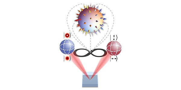 Conceptual illustration of the entangled Skyrmion topology. Each photon contributes to the emerging topology that only exists as a combined entity of the two photons.