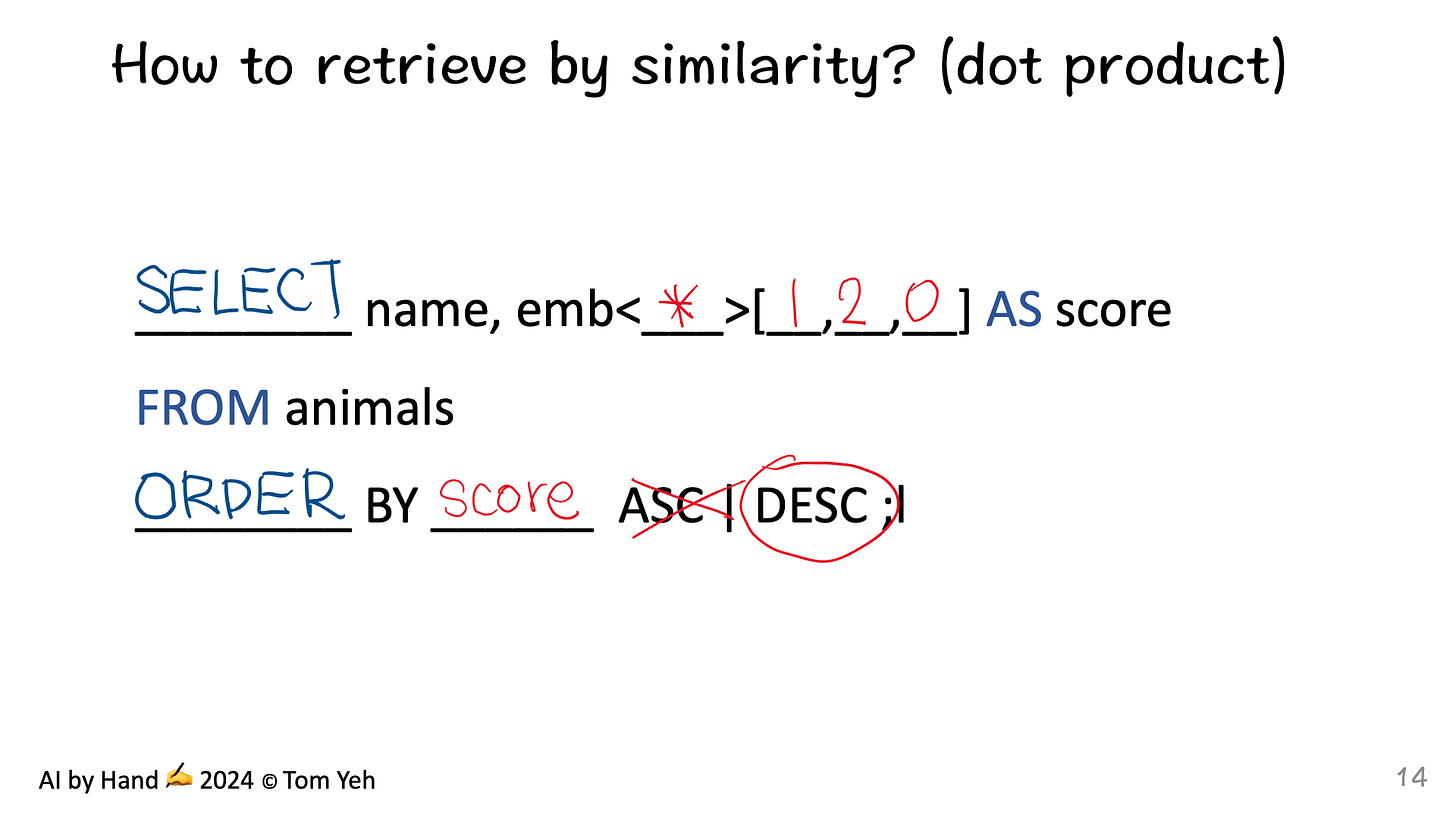 Beginner's Guide to Vector Databases - by Prof. Tom Yeh