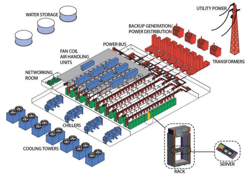 How to Build an AI Data Center