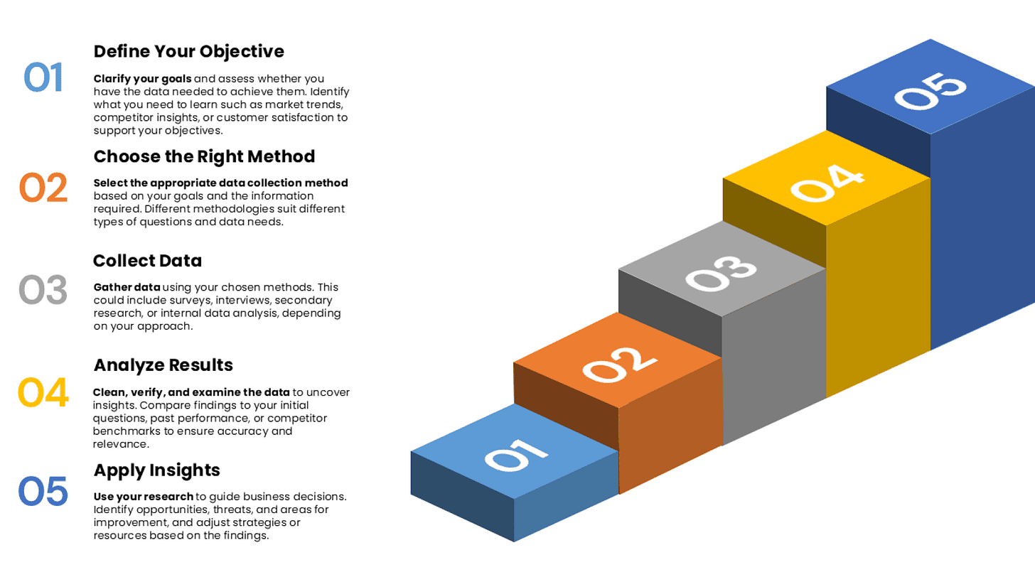 Market Research Process Market Research Process