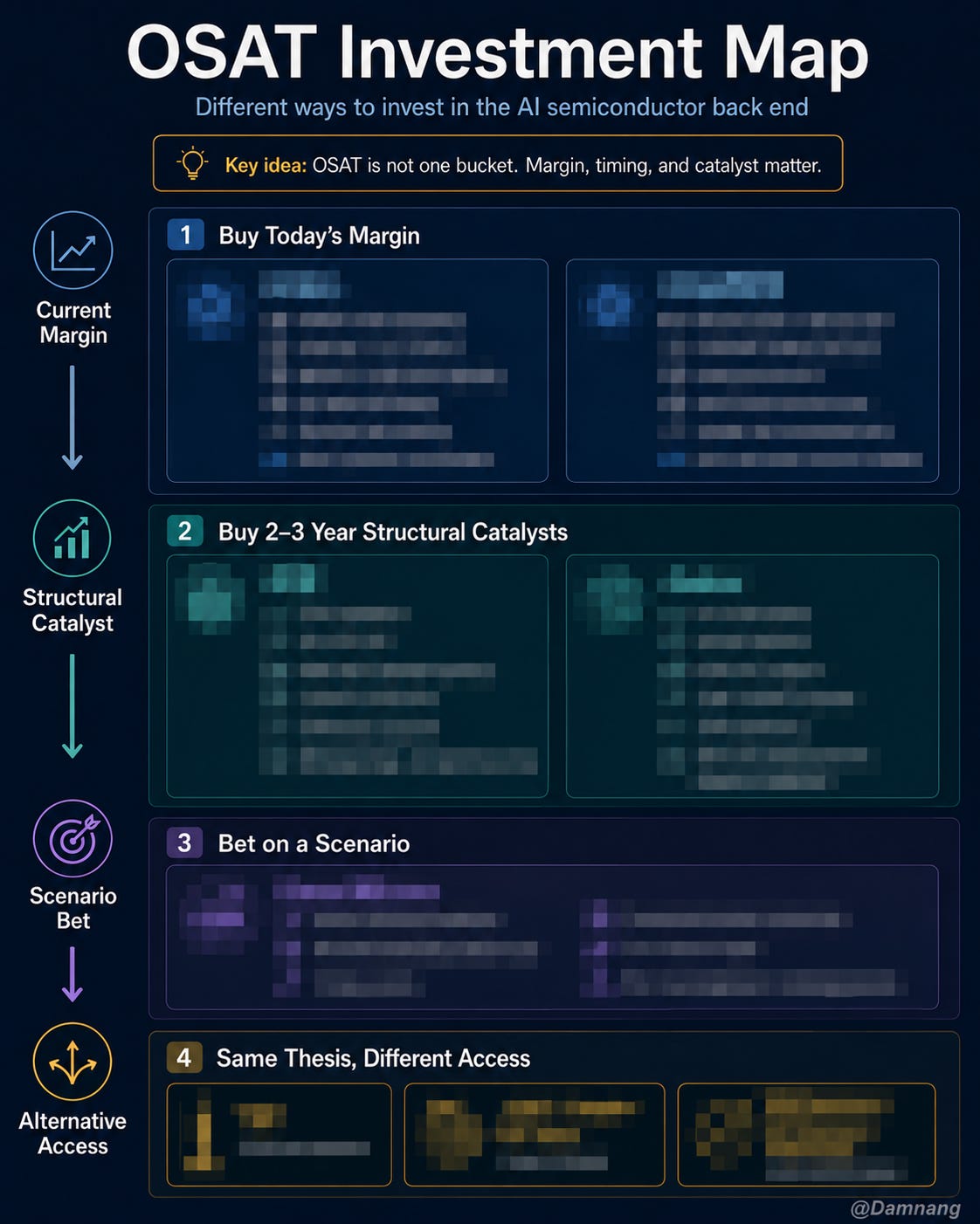OSAT: The Final Bottleneck in AI Chips - Damnang’s Substack