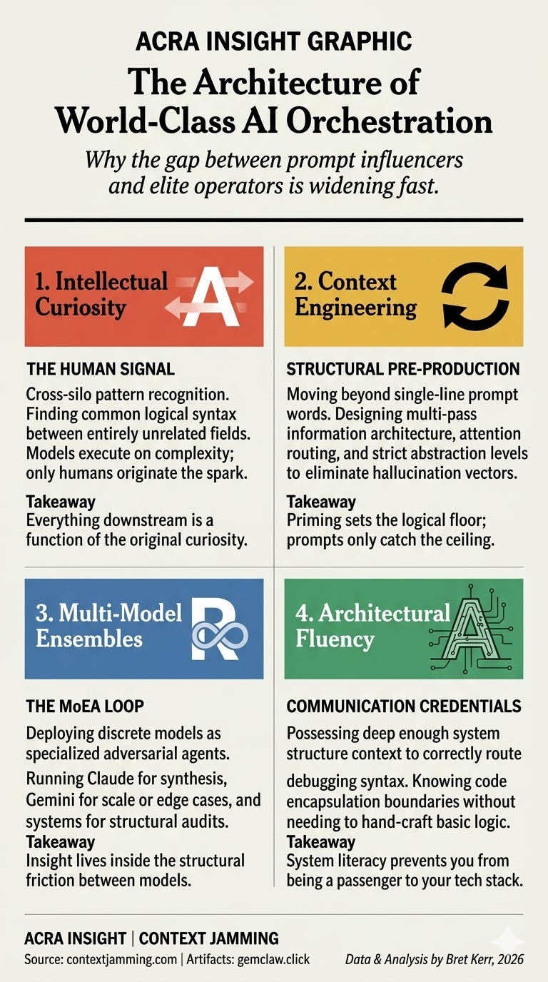 The Four Pillars of World-Class Agentic Orchestration