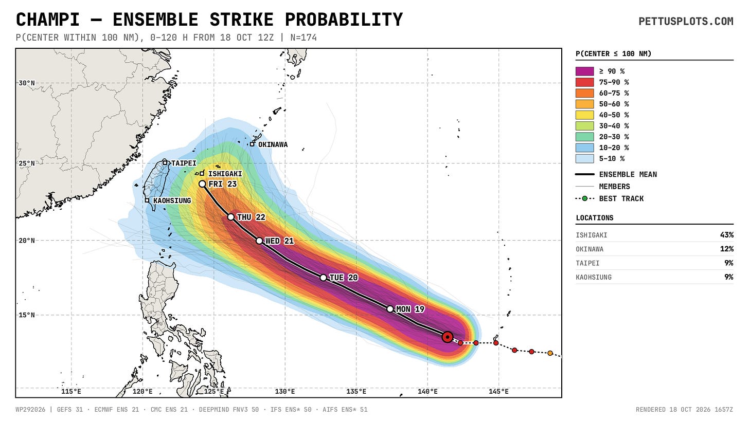 CHAMPI Strike probability