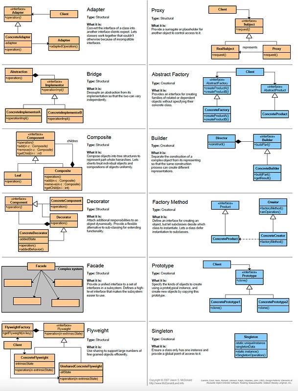 software engineering topics for interviews software engineering topics for interviews