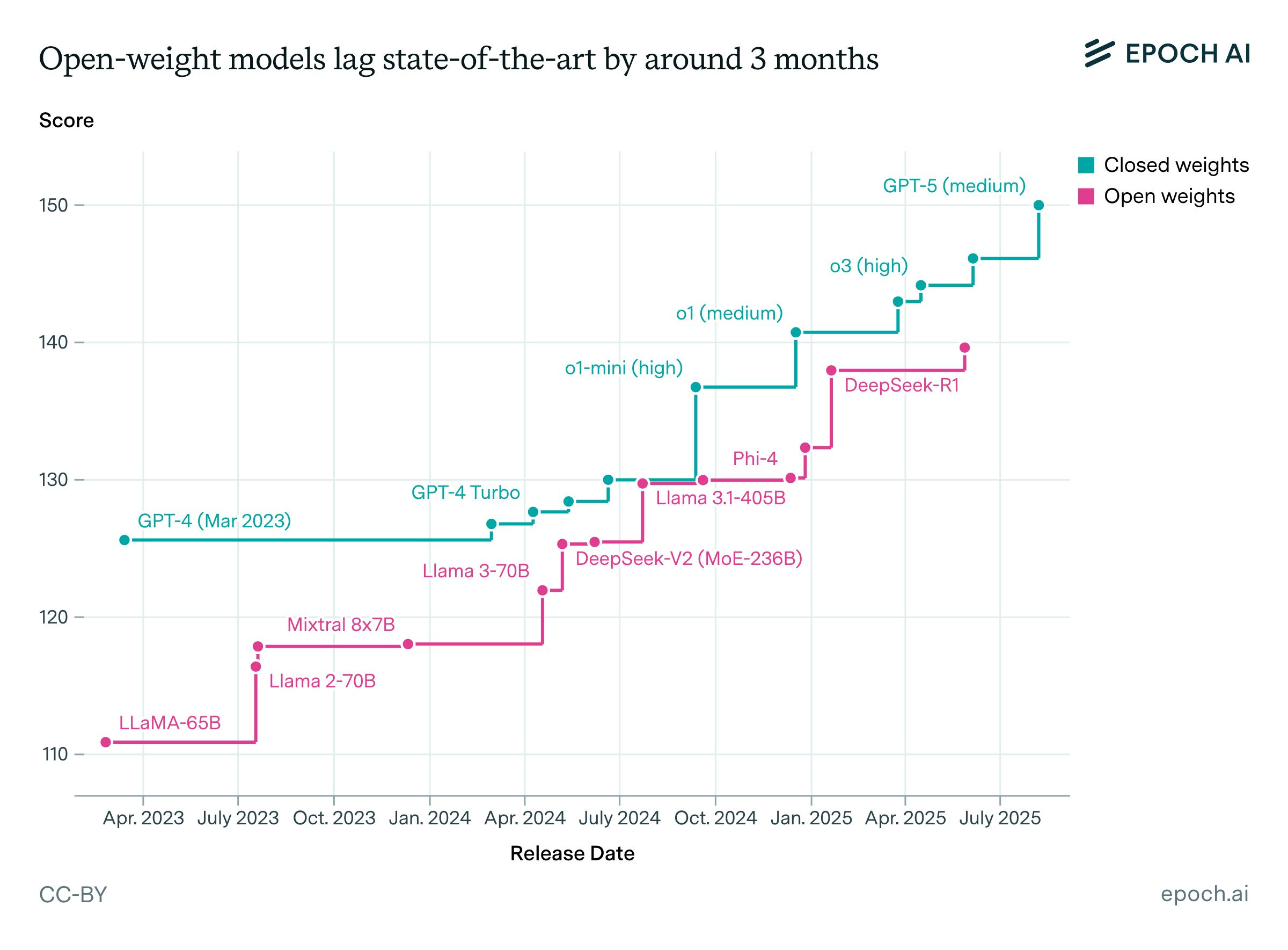 Renaissance 2.0 - David Shapiro's Substack