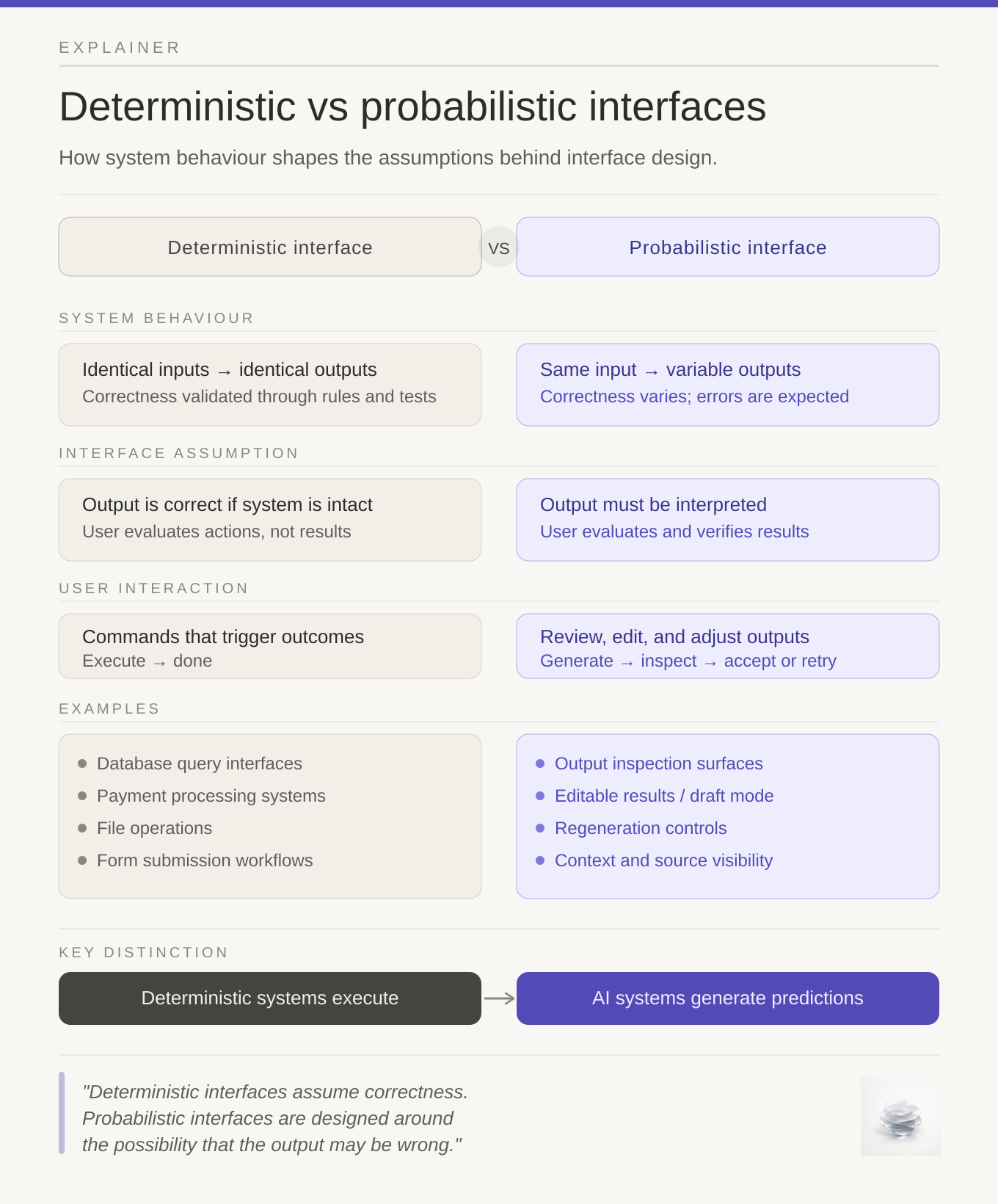 infographic comparing deterministic and probabilistic software interfaces infographic comparing deterministic and probabilistic software interfaces
