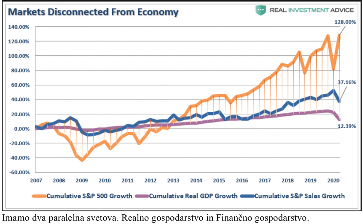 Chart, line chart

Description automatically generated