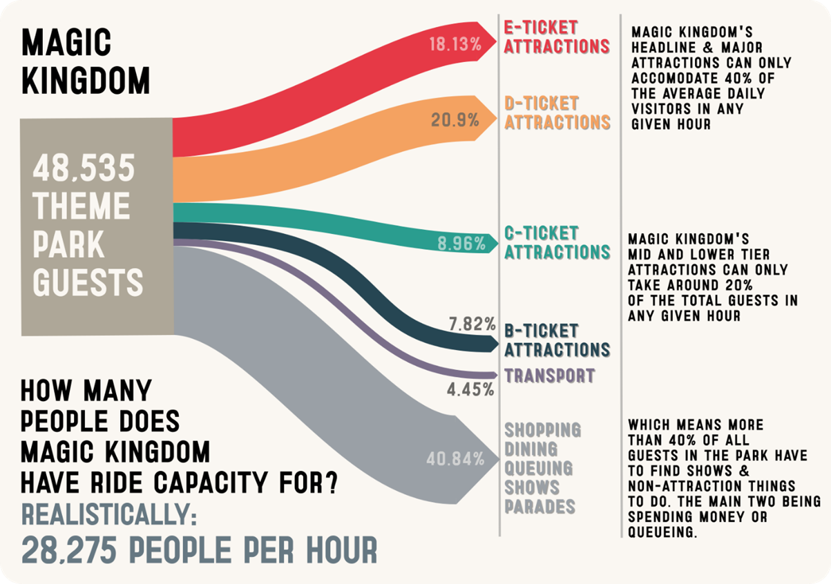 A chart of a number of tickets

AI-generated content may be incorrect.